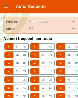 Screenshot Estrazioni del Lotto 2